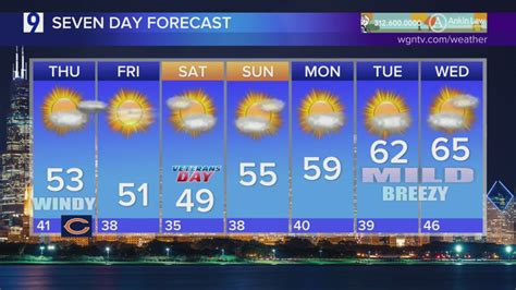 Skilling: Showers until Wednesday night, but sunshine through the weekend